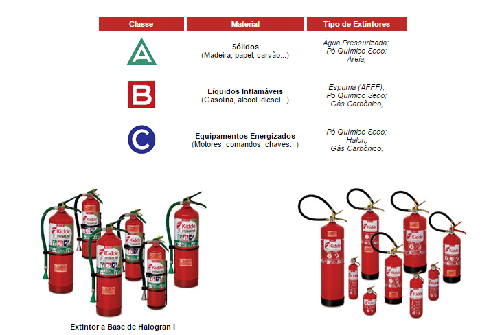 R Pereira Extintores